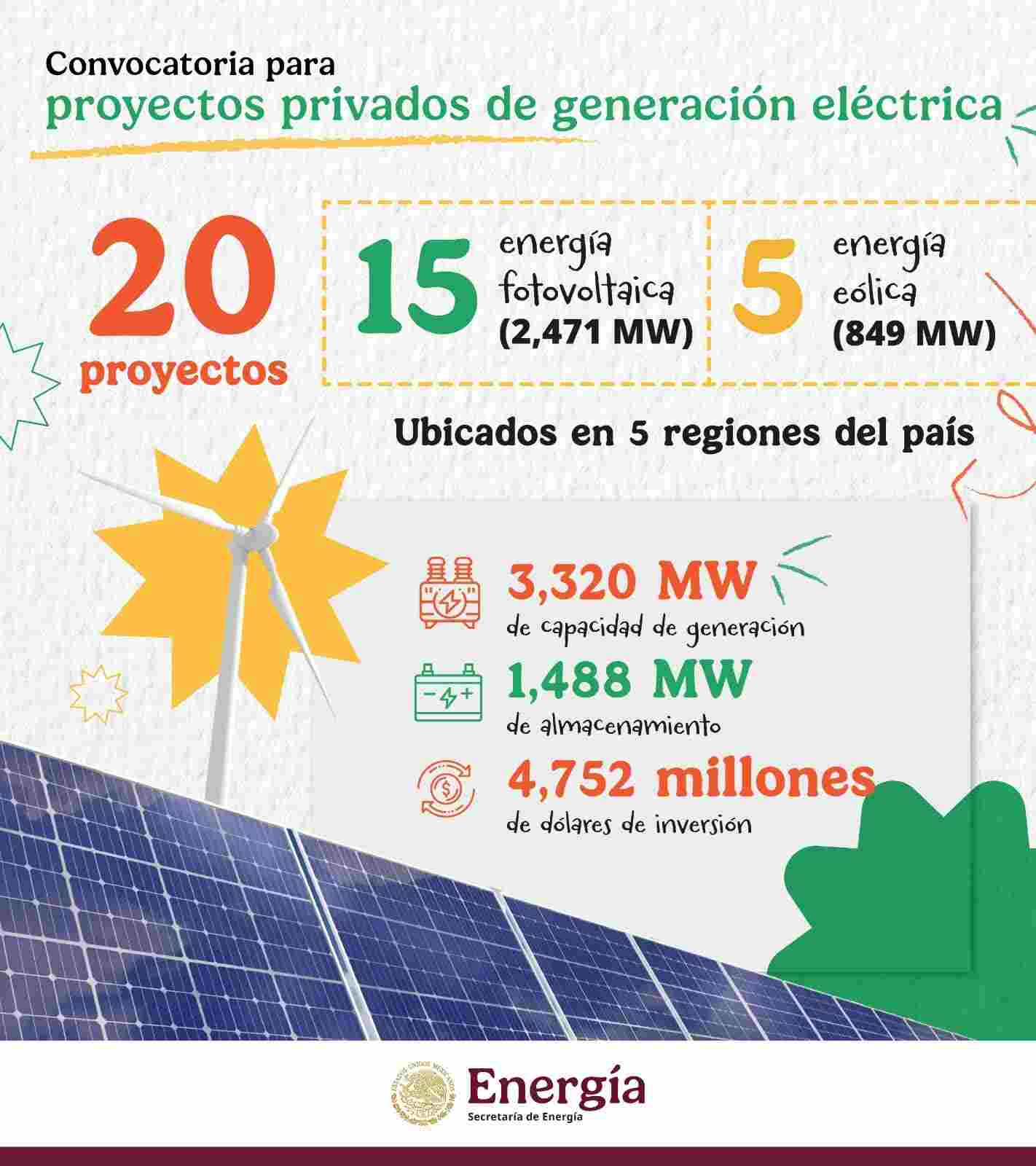 La Secretaría de Energía Autorizó 20 proyectos eléctricos privados estratégicos de generación renovable La Secretaría de Energía Autorizó 20 proyectos eléctricos privados estratégicos de generación renovable