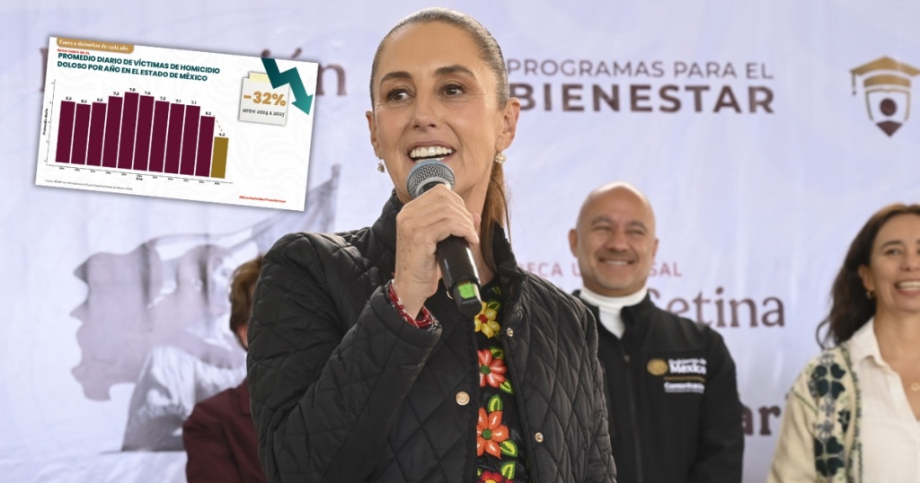 Con Sheinbaum, México apunta a crecer 1.5% en 2026: FMI Con Sheinbaum, México apunta a crecer 1.5% en 2026: FMI