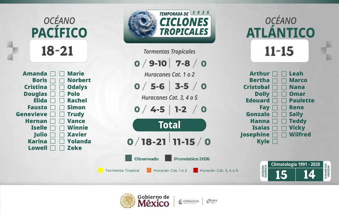 Se prevén lluvias de fuertes a muy fuertesen regiones de 13 estados de México Se prevén lluvias de fuertes a muy fuertesen regiones de 13 estados de México