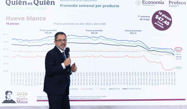 PACIC atiende inflación en consenso con productores y comercializadores: Presidenta; PROFECO reporta disminución de precios en canasta PACIC atiende inflación en consenso con productores y comercializadores: Presidenta; PROFECO reporta disminución de precios en canasta