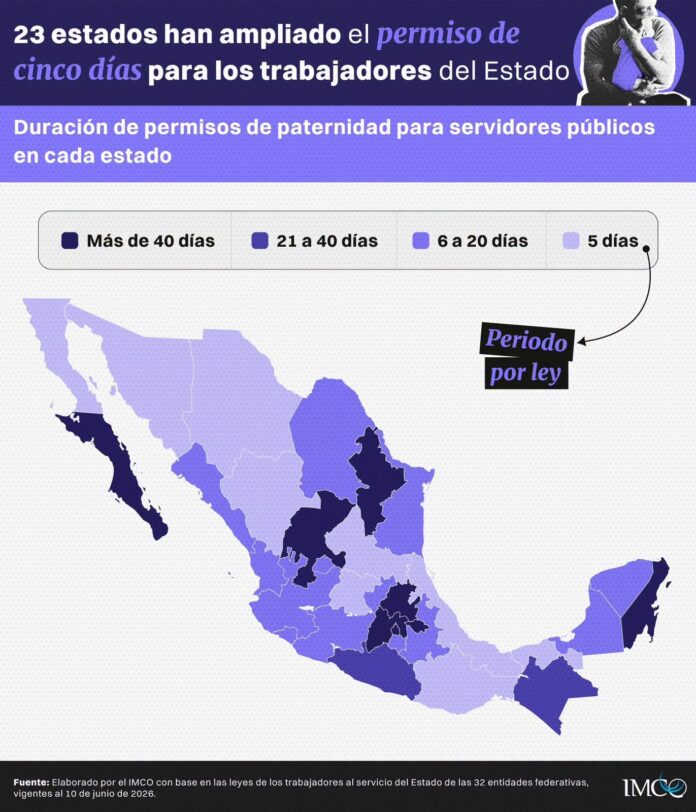 Veracruz, rezagado en derechos de paternidad: mantiene el mínimo legal de 5 días Veracruz, rezagado en derechos de paternidad: mantiene el mínimo legal de 5 días