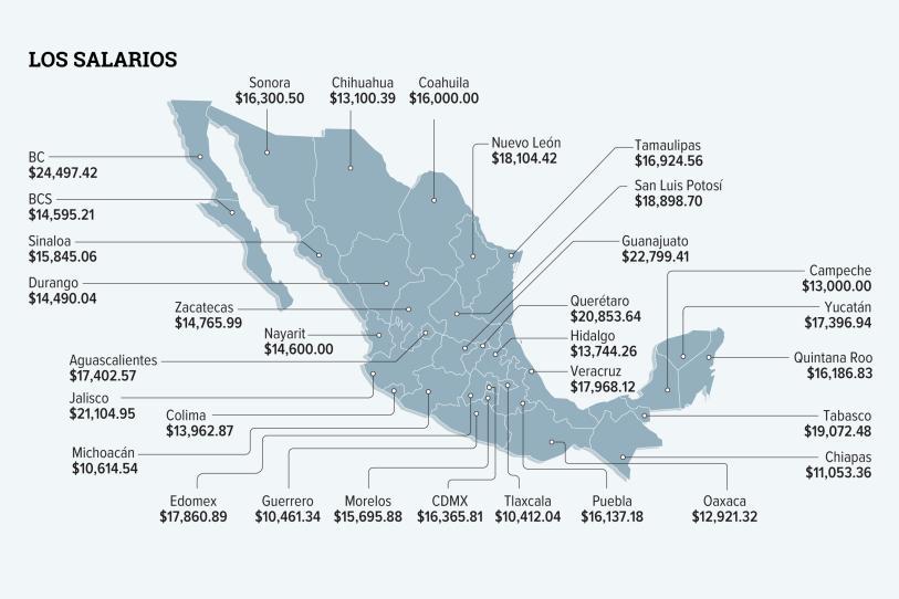 Estados incumplen con prestaciones a policías; informe a la permanente Estados incumplen con prestaciones a policías; informe a la permanente