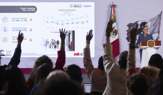 Presidenta destaca récord histórico de 51.1 millones de viajeros internacionales en primer semestre del 2026; es 7.7% más que en 2025 Presidenta destaca récord histórico de 51.1 millones de viajeros internacionales en primer semestre del 2026; es 7.7% más que en 2025