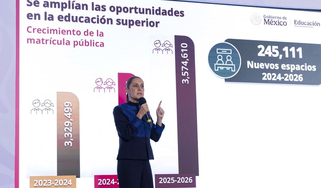 Garantizamos a los jóvenes el acceso a la educación: presidenta presenta plataforma Educación Superior 2026 con 37 mil 503 espacios Garantizamos a los jóvenes el acceso a la educación: presidenta presenta plataforma Educación Superior 2026 con 37 mil 503 espacios